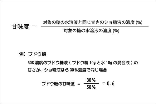 砂糖の甘味の特徴_挿入画像2_甘味度の計算方法